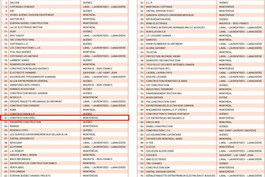 Champion de la construction